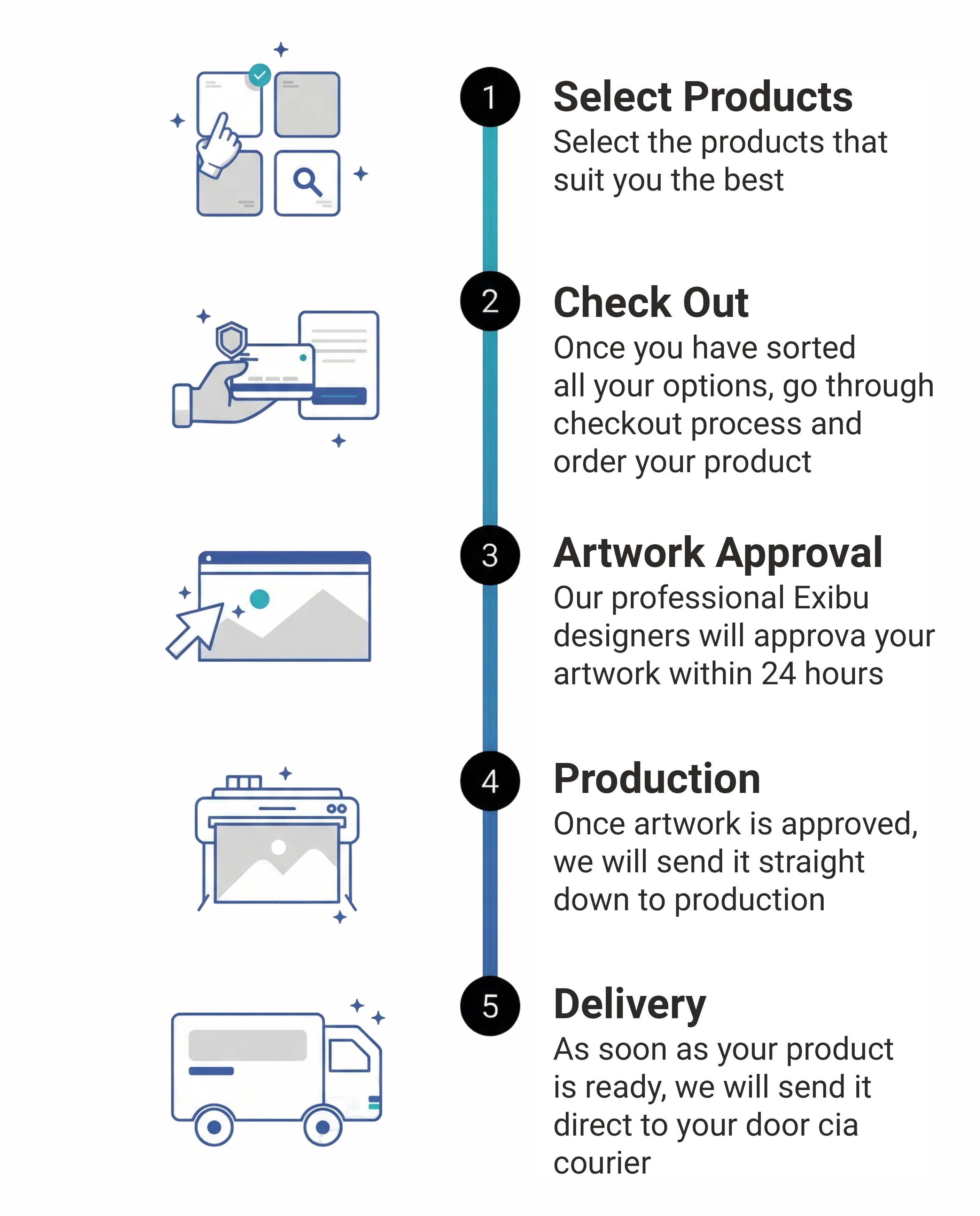 Our Simple Process Flow